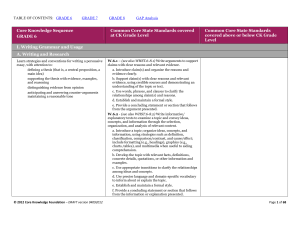 Common Core State Standards for ELA