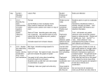 Lesson Plans 6th Grade Science