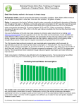 Annual water consumption