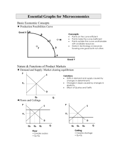 Essential Graphs for Microeconomics