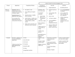 Phrases Appositives Prepositional Phrases Participles