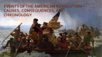 Events of the American Revolution – causes
