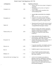 British Colonial Trade Regulations, 1651-1764 Act