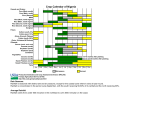 Crop Calendar of Nigeria