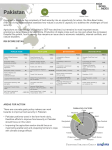 Pakistan - Rice Bowl Index