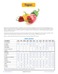 Peppers - Produce Blue Book