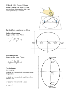 HAlg3-4, 10.2 Notes – Ellipses 1 x h y k a b − − + = 1 x h y k b a − − + =