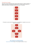 Flowcharting Concepts