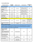 Screening Methodology