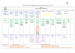 Curriculum overview Autumn 2009-2010