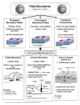 Plate Boundaries