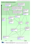 Variation in Inherited Characteristics