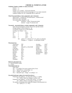 Polyatomic Ions (Memorize for Wednesday, January 31