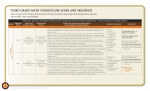 third grade math curriculum scope and sequence