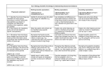 6.1.1 Describe how living things are classified into broad groups