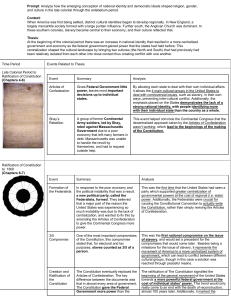 Event Summary Analysis Articles of Confederation Gives Federal