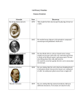 Cell Theory Timeline Famous Scientists Scientist Year Discovery