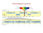 Electromagnetic spectrum - Purdue Physics