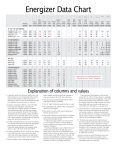 Energizer Data Chart