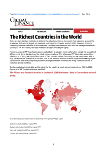 Richest Countries