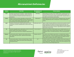 Micronutrient Deficiencies