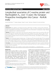 Longitudinal association of C-reactive protein and Haemoglobin A1c