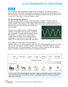 electromagnetic spectrum