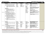 Grade 6 Math At-A-Glance 2015