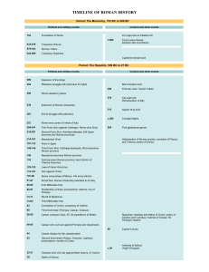 TIMELINE OF ROMAN HISTORY