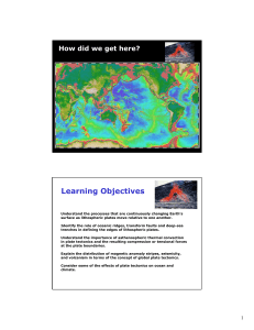 How did we get here? Learning Objectives
