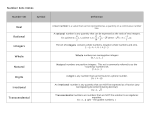 Number Sets Notes Real Rational Integers Whole Natural Digits