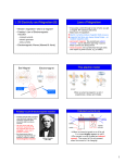 L 29 Electricity and Magnetism [6] Laws of Magnetism The electric