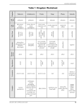 Table 1: Kingdom Worksheet