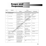 Sample Chart - Pro-Ed