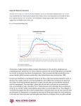 Unemployment Rate