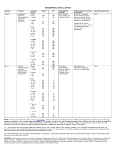 Dietary Reference Intakes: Elements