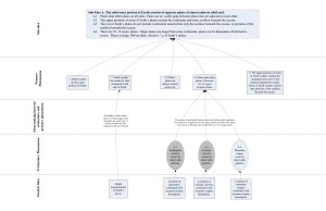 Visio-Sub-idea A 11x17.vsd