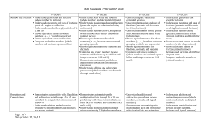 Math Standards: 3rd through 6th grade Page 1 of 4 Date printed: 12