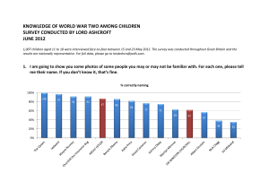 summary of the survey results