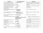 What is it? External Text Feature Its Purpose 1. table of contents 2