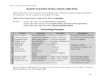 BLOOM`S TAXONOMY OF EDUCATIONAL OBJECTIVES The