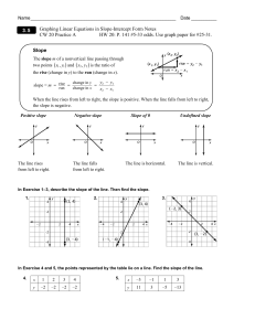 Graphing Linear Equations in Slope
