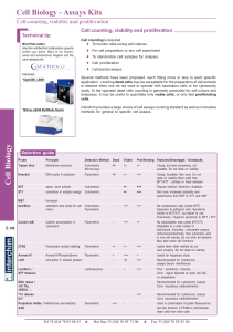 Cell Biology - Assays Kits