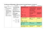 Algorithm for Management of Malnutrition in Children 6 Months