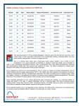 Stable isotopes of zinc available from ISOFLEX