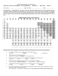 2008 Periodic Table of the Elements Instructions: Read carefully all