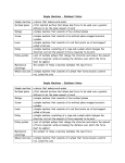 Simple Machines – EduSmart Notes Simple machine a device that