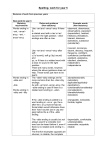 Spelling- work for year 5