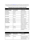 Medications Side-effects Chart