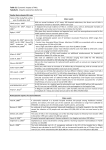 Boccia et al. pg 21-26